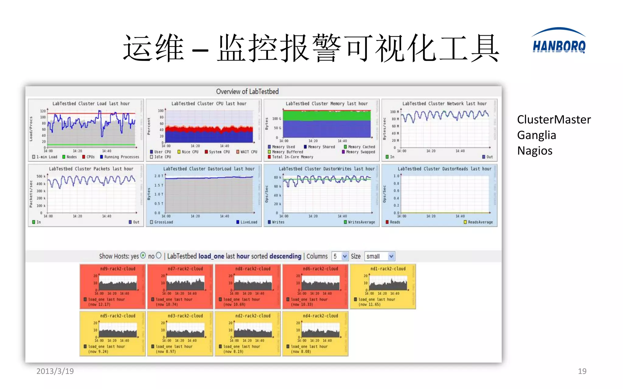 运维 – 监控报警可视化工具

                             ClusterMaster
                             Ganglia
                             Nagios




2013/3/19                              19
 