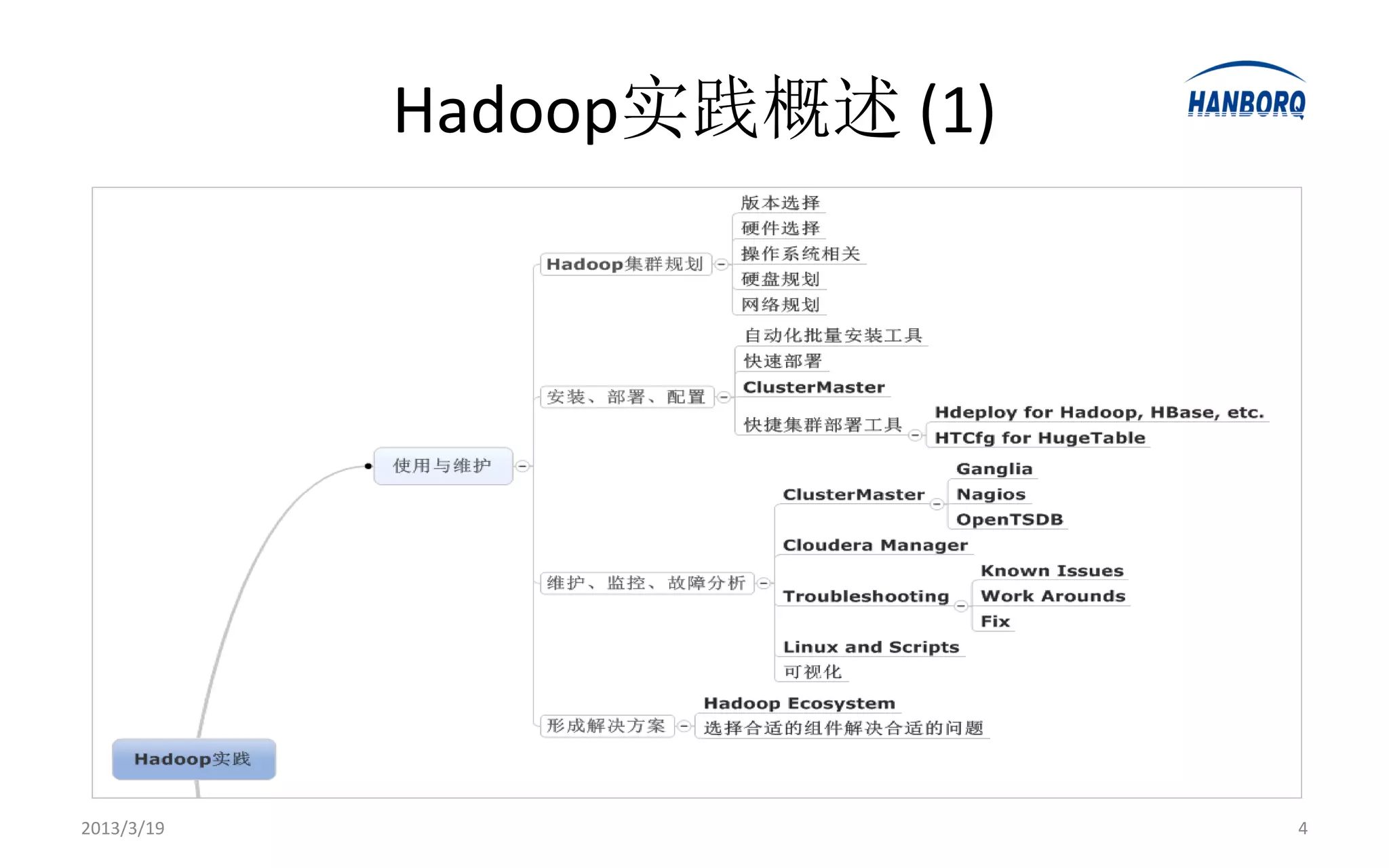 Hadoop实践概述 (1)




2013/3/19                    4
 