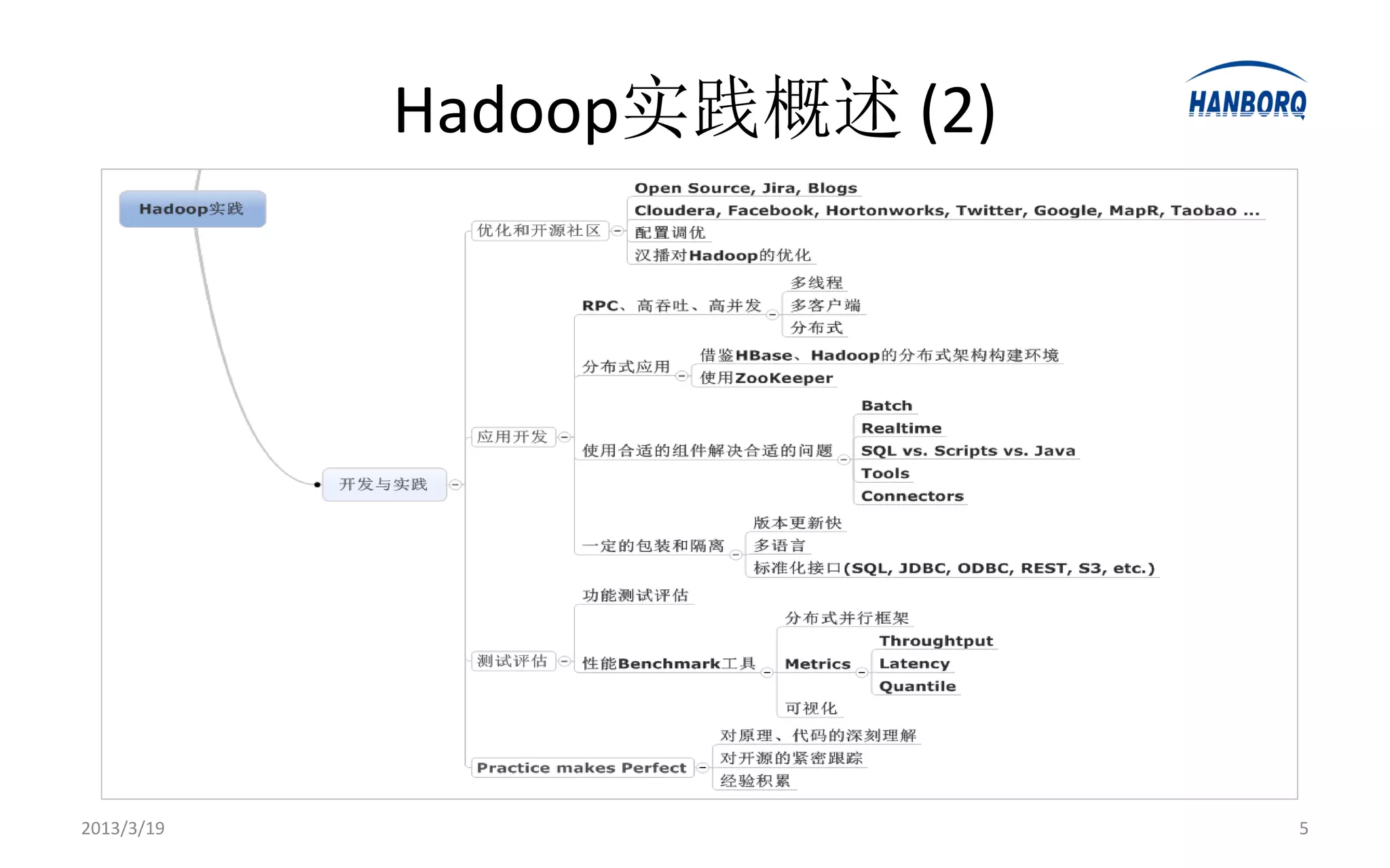 Hadoop实践概述 (2)




2013/3/19                    5
 