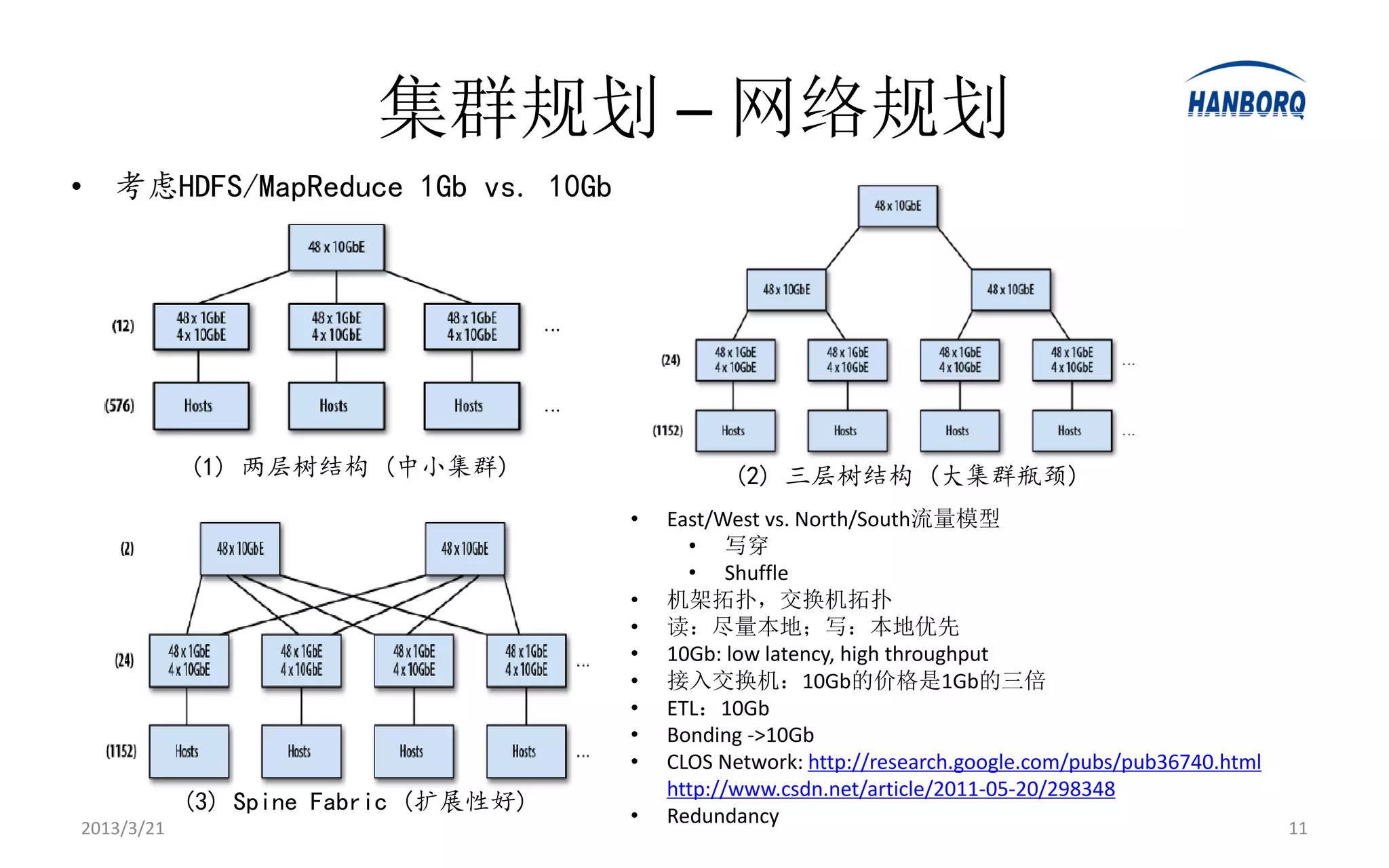 集群规划 – 网络规划
• 考虑HDFS/MapReduce 1Gb vs. 10Gb




            (1) 两层树结构 (中小集群)                    (2) 三层树结构 (大集群瓶颈)
                                      •   East/West vs. North/South流量模型
                                            • 写穿
                                            • Shuffle
                                      •   机架拓扑，交换机拓扑
                                      •   读：尽量本地；写：本地优先
                                      •   10Gb: low latency, high throughput
                                      •   接入交换机：10Gb的价格是1Gb的三倍
                                      •   ETL：10Gb
                                      •   Bonding ->10Gb
                                      •   CLOS Network: http://research.google.com/pubs/pub36740.html
                                          http://www.csdn.net/article/2011-05-20/298348
            (3) Spine Fabric (扩展性好)   •   Redundancy
2013/3/21                                                                                               11
 