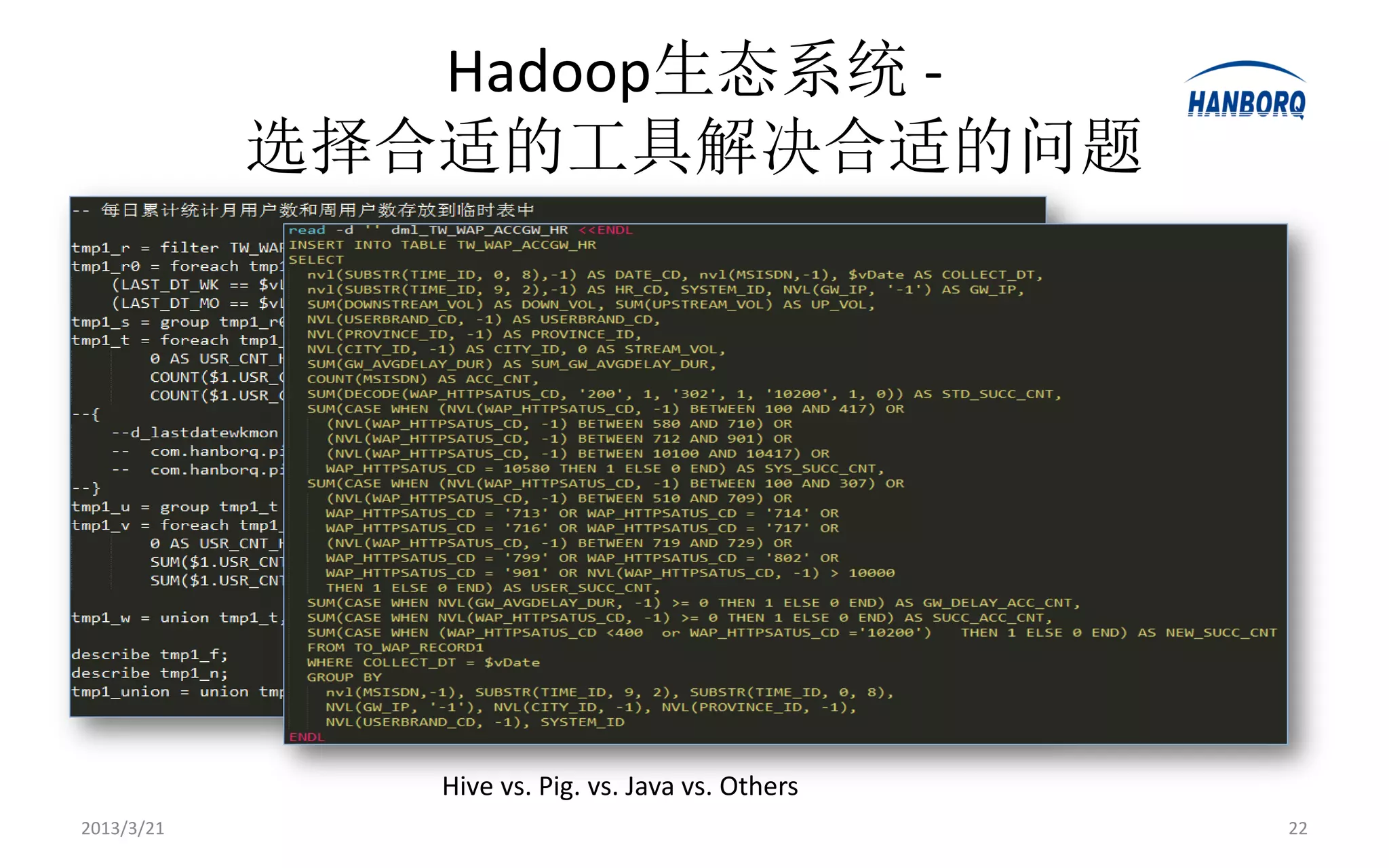 Hadoop生态系统 -
            选择合适的工具解决合适的问题




               Hive vs. Pig. vs. Java vs. Others
2013/3/21                                          22
 