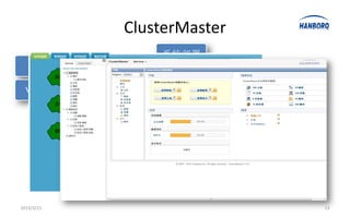 ClusterMaster




2013/3/21                   13
 