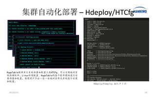 集群自动化部署 – Hdeploy/HTCfg




HugeTable提供并行系统部署和配置工具HTCfg，可以方便地对系
统依赖软件、Linux环境配置、HugeTable的各个软件模块进行安
装部署和配置。使得用户不必一台一台地对分布式系统逐个安装
和配置。
                                      Hdeploy的deploy.dd文件片段


 2013/3/21                                                    14
 
