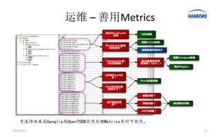 运维 – 善用Metrics




    有选择地集成Ganglia或OpenTSDB实现关键Metrics实时可视化。
2013/3/21                                     17
 