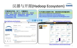 汉播与开源(Hadoop Ecosystem)
 开源项目代码、补丁、问题报告：                           为开源社区提供文档、测试报告和贡献资料：
 HBASE-1778、HBASE-1818、HBASE-1841、HBASE-
                                           http://www.slideshare.net/hanborq
 1978 、HBASE-1902、HBASE-3943、HBASE-1296、
                                           http://www.slideshare.net/schubertzhang
 MAPREDUCE-3685 、MAPREDUCE-4039、
                                           http://hbase.apache.org/book.html#regions.arch
 CASSANDRA-1729 ……


http://github.com/hanborq           汉播与开源                       http://slideshare.net/hanborq




                                                          http://slideshare.net/schubertzhang
2013/3/21                                                                                       2
 