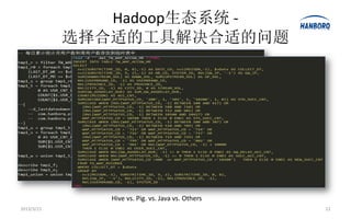 Hadoop生态系统 -
            选择合适的工具解决合适的问题




               Hive vs. Pig. vs. Java vs. Others
2013/3/21                                          22
 