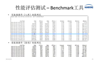 性能评估测试 – Benchmark工具
   • 写数据操作（入库）性能测试




   • 读数据操作（查询）性能测试




2013/3/21                          23
 