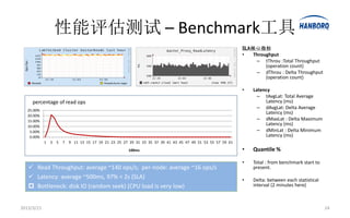 性能评估测试 – Benchmark工具
                                                                                                              SLA核心指标
                                                                                                              •   Throughput
                                                                                                                   – tThrou :Total Throughput
                                                                                                                       (operation count)
                                                                                                                   – dThrou : Delta Throughput
                                                                                                                       (operation count)

                                                                                                              •   Latency
                                                                                                                    – tAvgLat: Total Average
     percentage of read ops                                                                                            Latency (ms)
   25.00%
                                                                                                                    – dAvgLat: Delta Average
                                                                                                                       Latency (ms)
   20.00%
   15.00%                                                                                                           – dMaxLat : Delta Maximum
   10.00%
                                                                                                                       Latency (ms)
    5.00%                                                                                                           – dMinLat : Delta Minimum
    0.00%                                                                                                              Latency (ms)
            1   3   5   7   9 11 13 15 17 19 21 23 25 27 29 31 33 35 37 39 41 43 45 47 49 51 53 55 57 59 61
                                                        100ms                                                 •   Quantile %

                                                                                                              •   Total : from benchmark start to
    Read Throughput: average ~140 ops/s; per-node: average ~16 ops/s                                             present.
    Latency: average ~500ms, 97% < 2s (SLA)                                                                  •   Delta: between each statistical
    Bottleneck: disk IO (random seek) (CPU load is very low)                                                     interval (2 minutes here)



2013/3/21                                                                                                                                           24
 