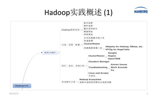 Hadoop实践概述 (1)




2013/3/21                    3
 