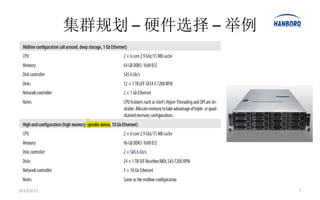 集群规划 – 硬件选择 – 举例




2013/3/21                      7
 
