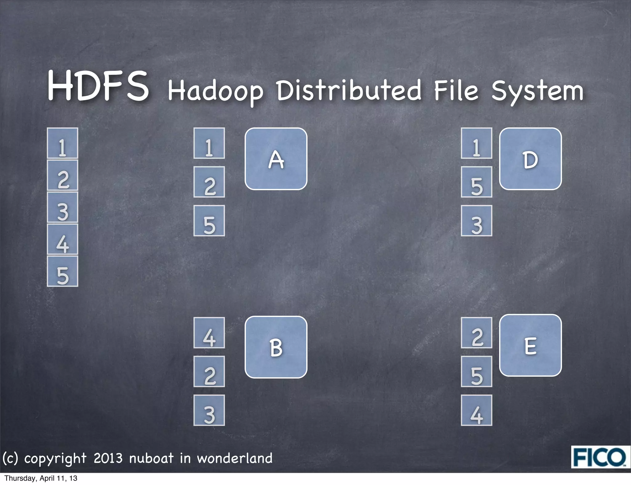 HDFS         Hadoop Distributed File System
               1            1         A       1   D
               2            2                 5
               3
                            5                 3
               4
               5

                            4         B       2   E
                            2                 5
                            3                 4
(c) copyright 2013 nuboat in wonderland
Thursday, April 11, 13
 
