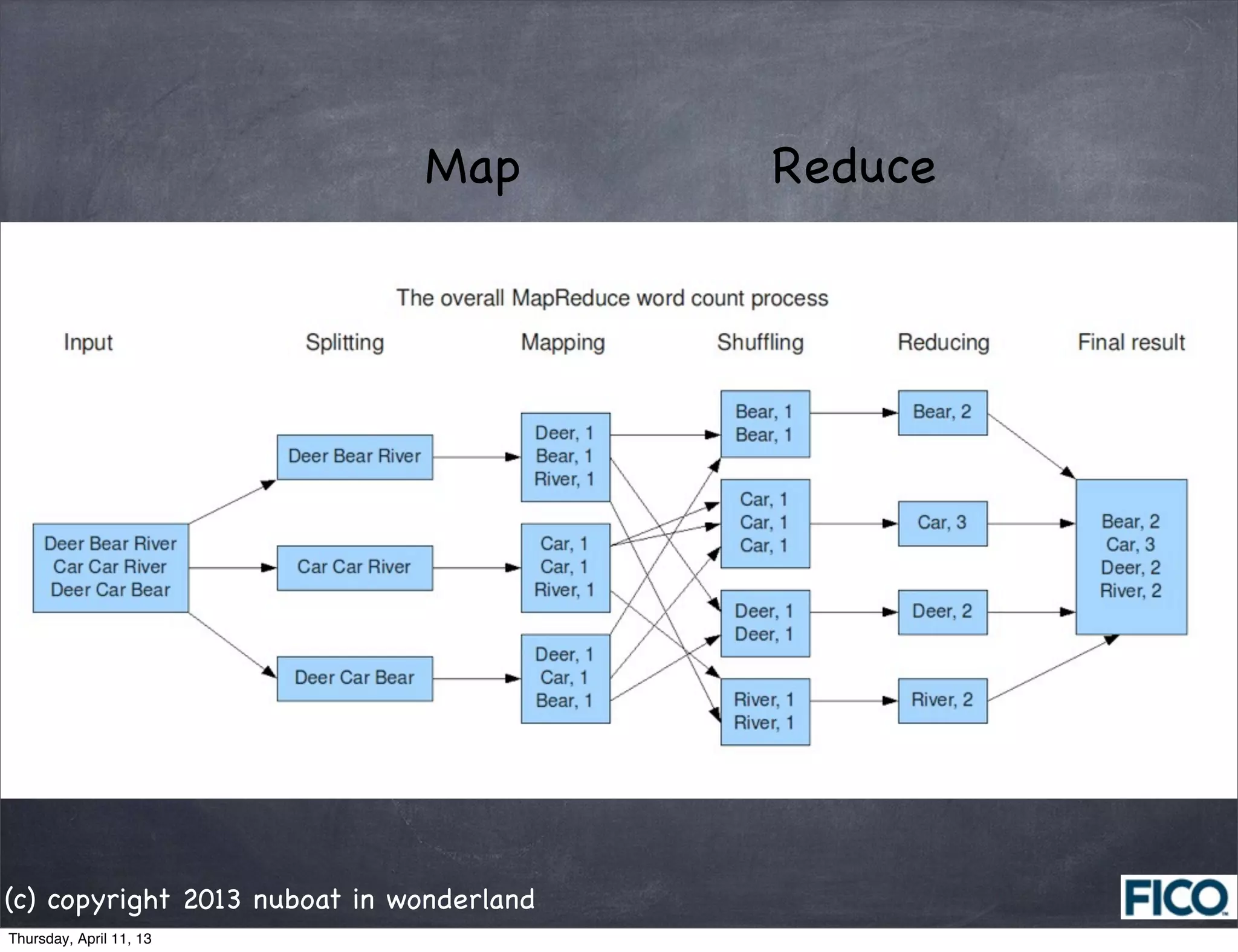 Map         Reduce




(c) copyright 2013 nuboat in wonderland
Thursday, April 11, 13
 