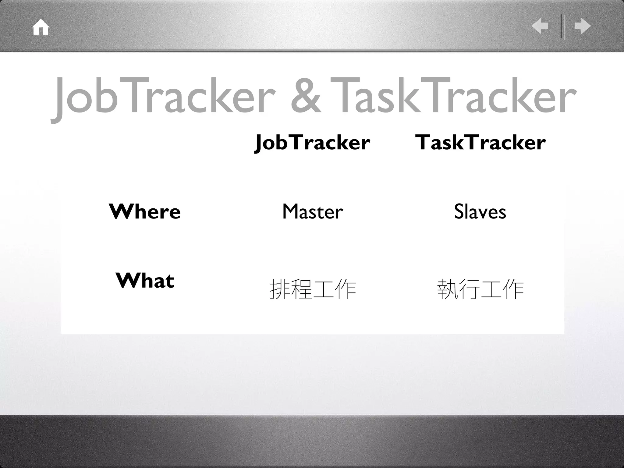 JobTracker & TaskTracker
          JobTracker   TaskTracker


  Where     Master        Slaves


  What     排程工作         執行工作
 