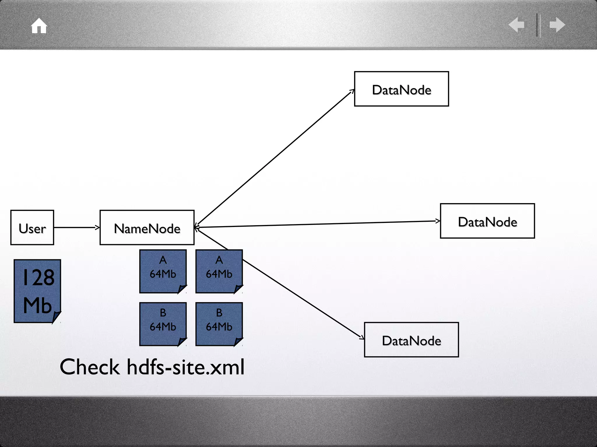 DataNode




User        NameNode                      DataNode

                  A      A
128             64Mb   64Mb


Mb                B      B
                64Mb   64Mb
                               DataNode

       Check hdfs-site.xml
 