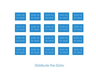 Distributed Data Servers
 