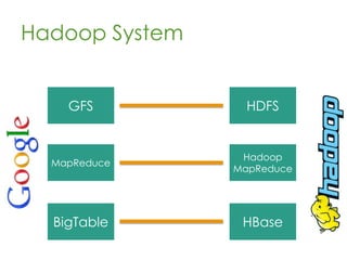 Hadoop Goals
• Store massive data sets
• Enable distributed computation
• Heavy focus on
– Fault tolerance
– Data integrity
– Commodity hardware
 