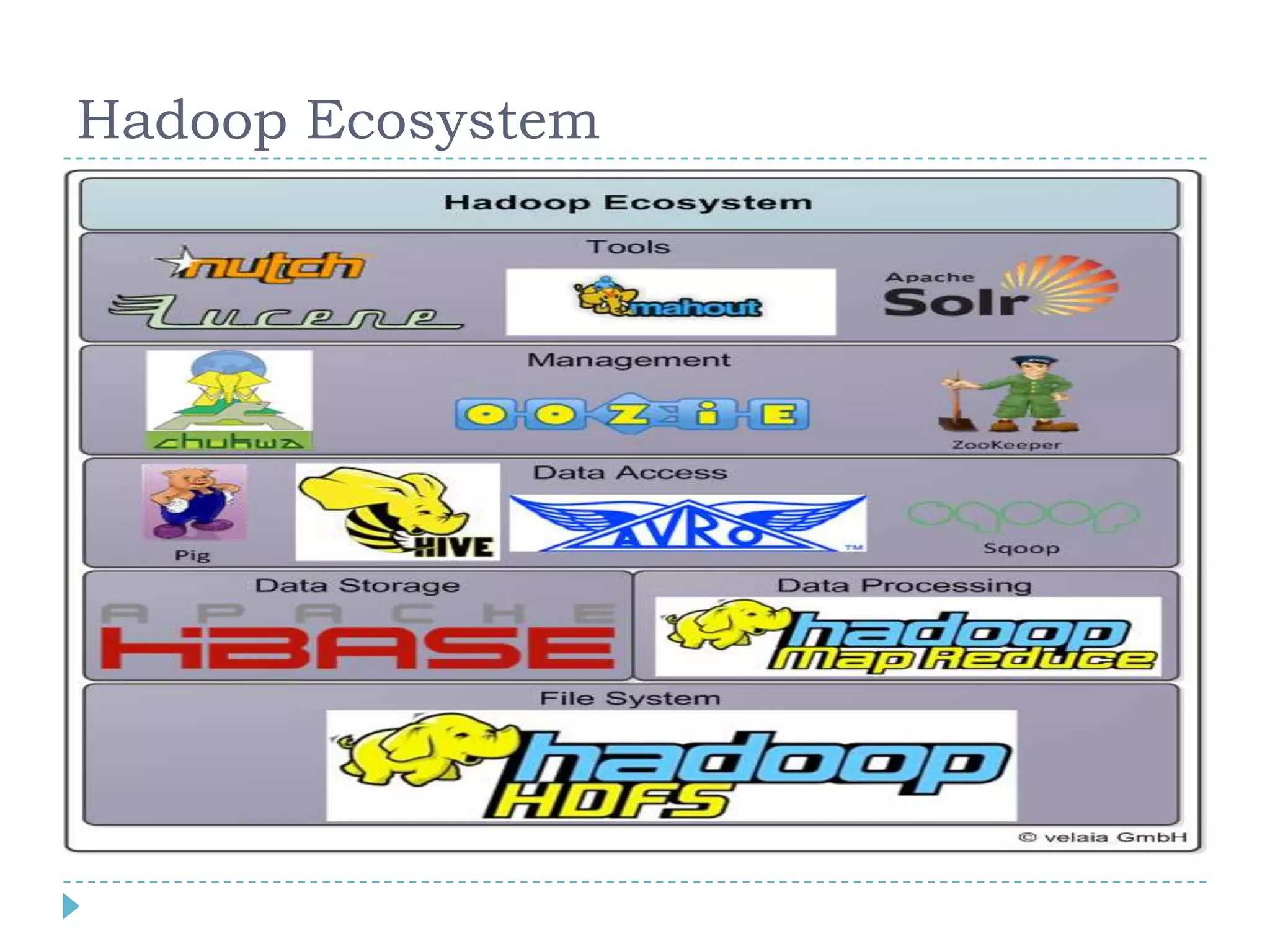 Hadoop Ecosystem
 