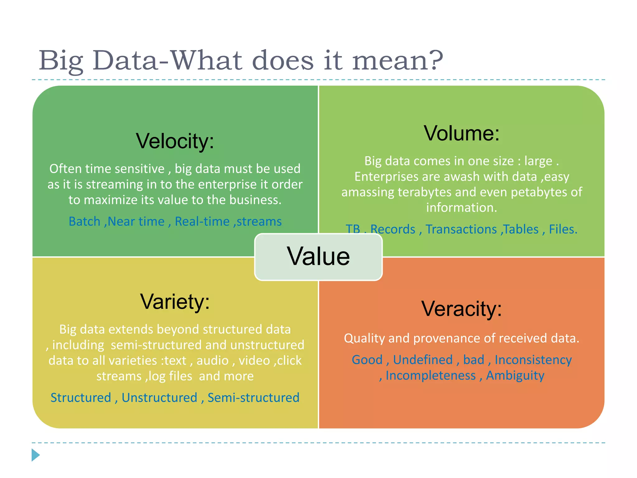 Big Data-What does it mean?
Velocity:
Often time sensitive , big data must be used
as it is streaming in to the enterprise it order
to maximize its value to the business.
Batch ,Near time , Real-time ,streams
Volume:
Big data comes in one size : large .
Enterprises are awash with data ,easy
amassing terabytes and even petabytes of
information.
TB , Records , Transactions ,Tables , Files.
Variety:
Big data extends beyond structured data
, including semi-structured and unstructured
data to all varieties :text , audio , video ,click
streams ,log files and more
Structured , Unstructured , Semi-structured
Veracity:
Quality and provenance of received data.
Good , Undefined , bad , Inconsistency
, Incompleteness , Ambiguity
Value
 