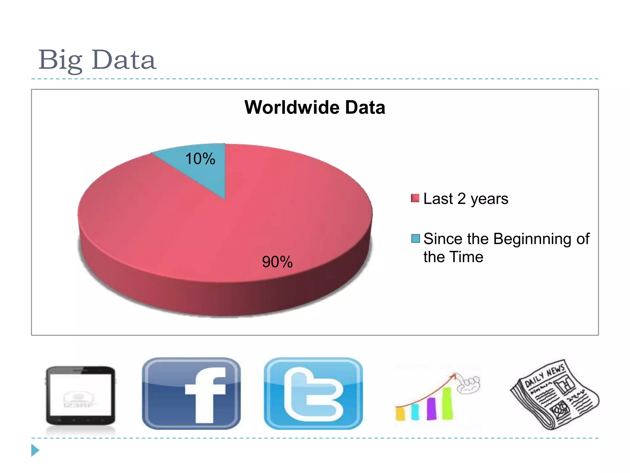 Big Data
90%
10%
Worldwide Data
Last 2 years
Since the Beginnning of
the Time
 