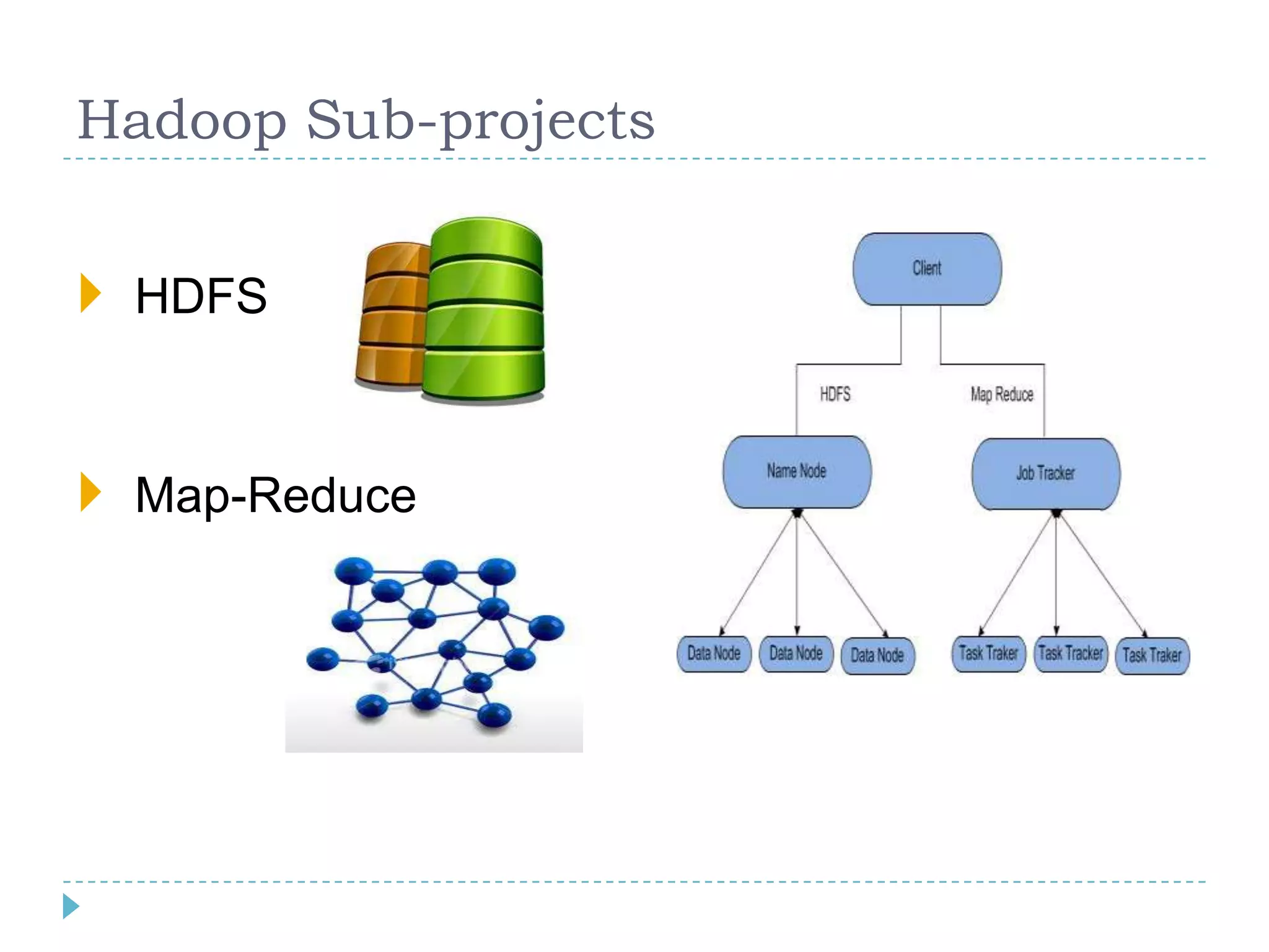 Hadoop Sub-projects
 HDFS
 Map-Reduce
 