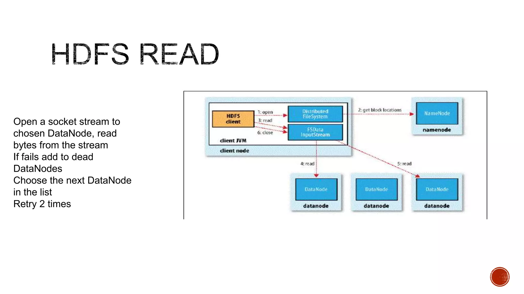 Open a socket stream to
chosen DataNode, read
bytes from the stream
If fails add to dead
DataNodes
Choose the next DataNode
in the list
Retry 2 times

 
