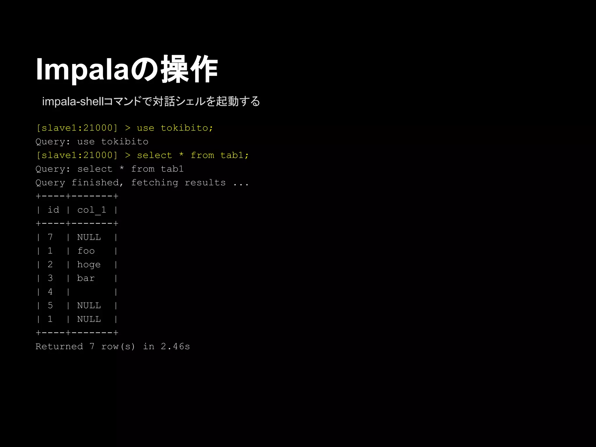 Impalaの操作
impala-shellコマンドで対話シェルを起動する
[slave1:21000] > use tokibito;
Query: use tokibito
[slave1:21000] > select * from tab1;
Query: select * from tab1
Query finished, fetching results ...
+----+-------+
| id | col_1 |
+----+-------+
| 7 | NULL |
| 1 | foo
|
| 2 | hoge |
| 3 | bar
|
| 4 |
|
| 5 | NULL |
| 1 | NULL |
+----+-------+
Returned 7 row(s) in 2.46s

 