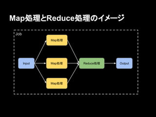 Map処理とReduce処理のイメージ
Job
Map処理

Input

Map処理

Map処理

Reduce処理

Output

 