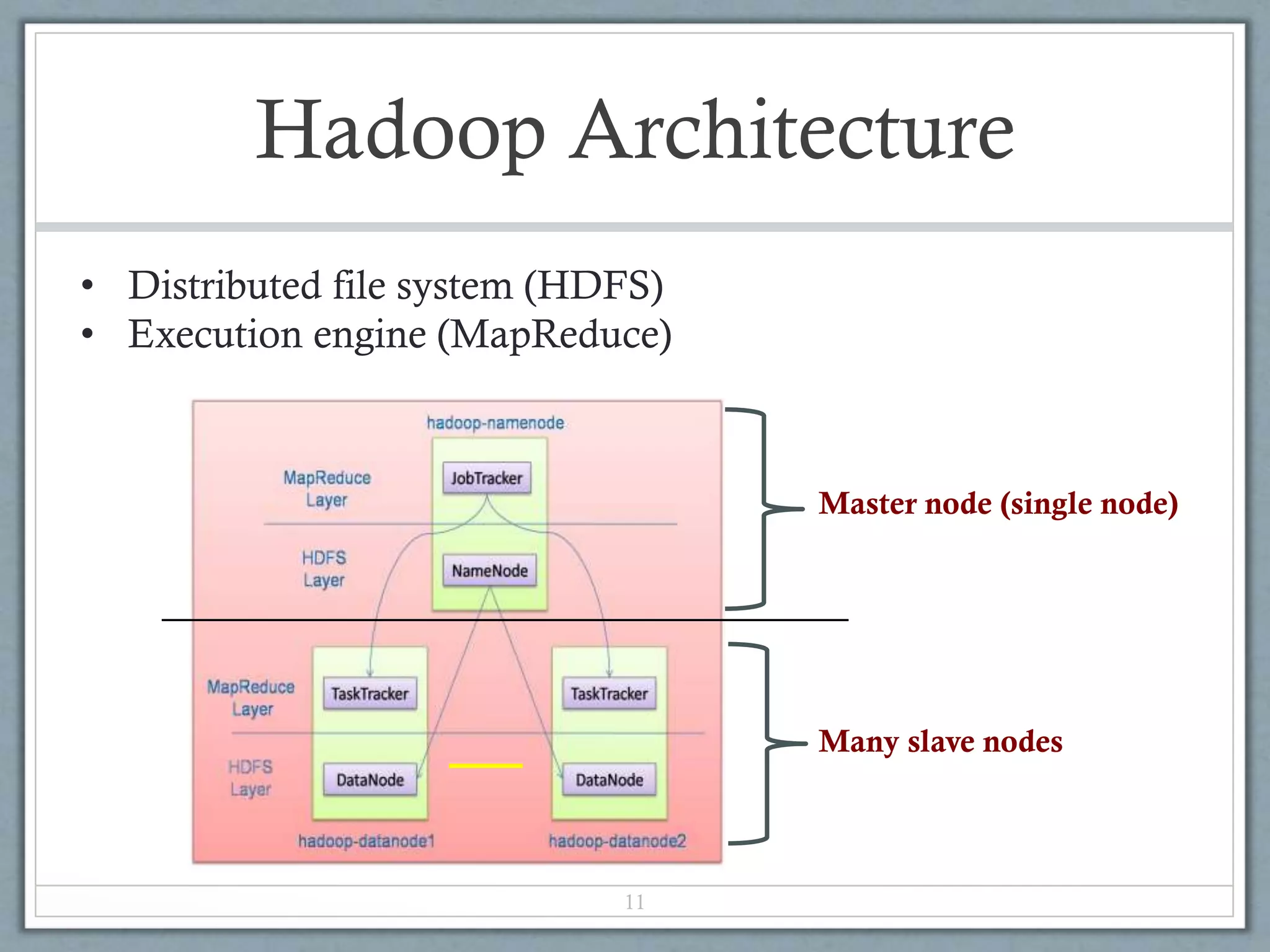 Hadoop Architecture
11
Master node (single node)
Many slave nodes
• Distributed file system (HDFS)
• Execution engine (MapReduce)
 