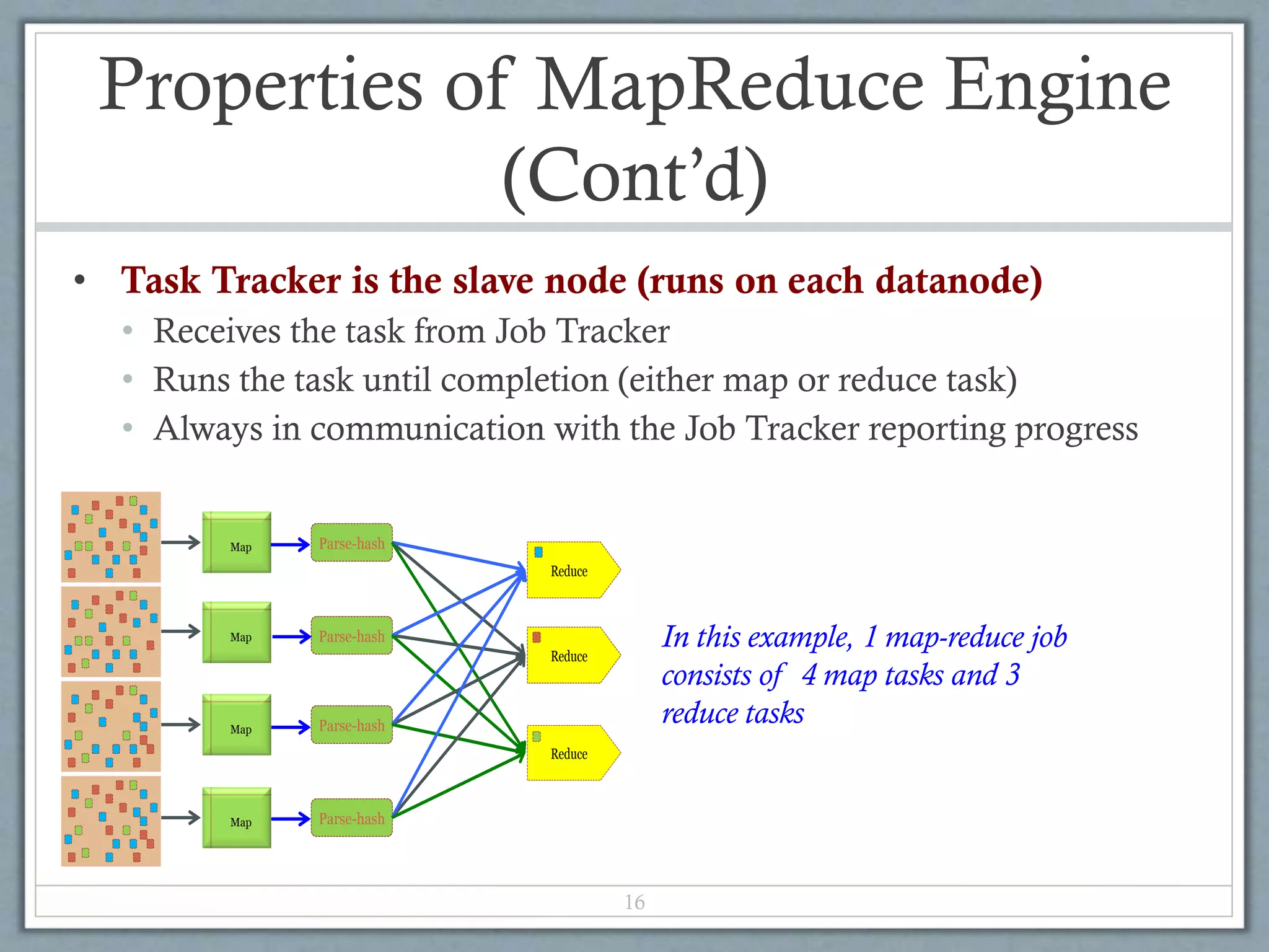 Properties of MapReduce Engine
(Cont’d)
• Task Tracker is the slave node (runs on each datanode)
• Receives the task from Job Tracker
• Runs the task until completion (either map or reduce task)
• Always in communication with the Job Tracker reporting progress
16
Reduce
Reduce
Reduce
Map
Map
Map
Map
Parse-hash
Parse-hash
Parse-hash
Parse-hash
In this example, 1 map-reduce job
consists of 4 map tasks and 3
reduce tasks
 