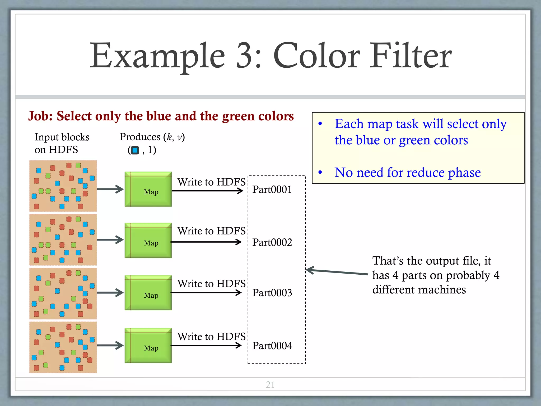 Example 3: Color Filter
21
Job: Select only the blue and the green colors
Input blocks
on HDFS
Map
Map
Map
Map
Produces (k, v)
( , 1)
Write to HDFS
Write to HDFS
Write to HDFS
Write to HDFS
• Each map task will select only
the blue or green colors
• No need for reduce phase
Part0001
Part0002
Part0003
Part0004
That’s the output file, it
has 4 parts on probably 4
different machines
 