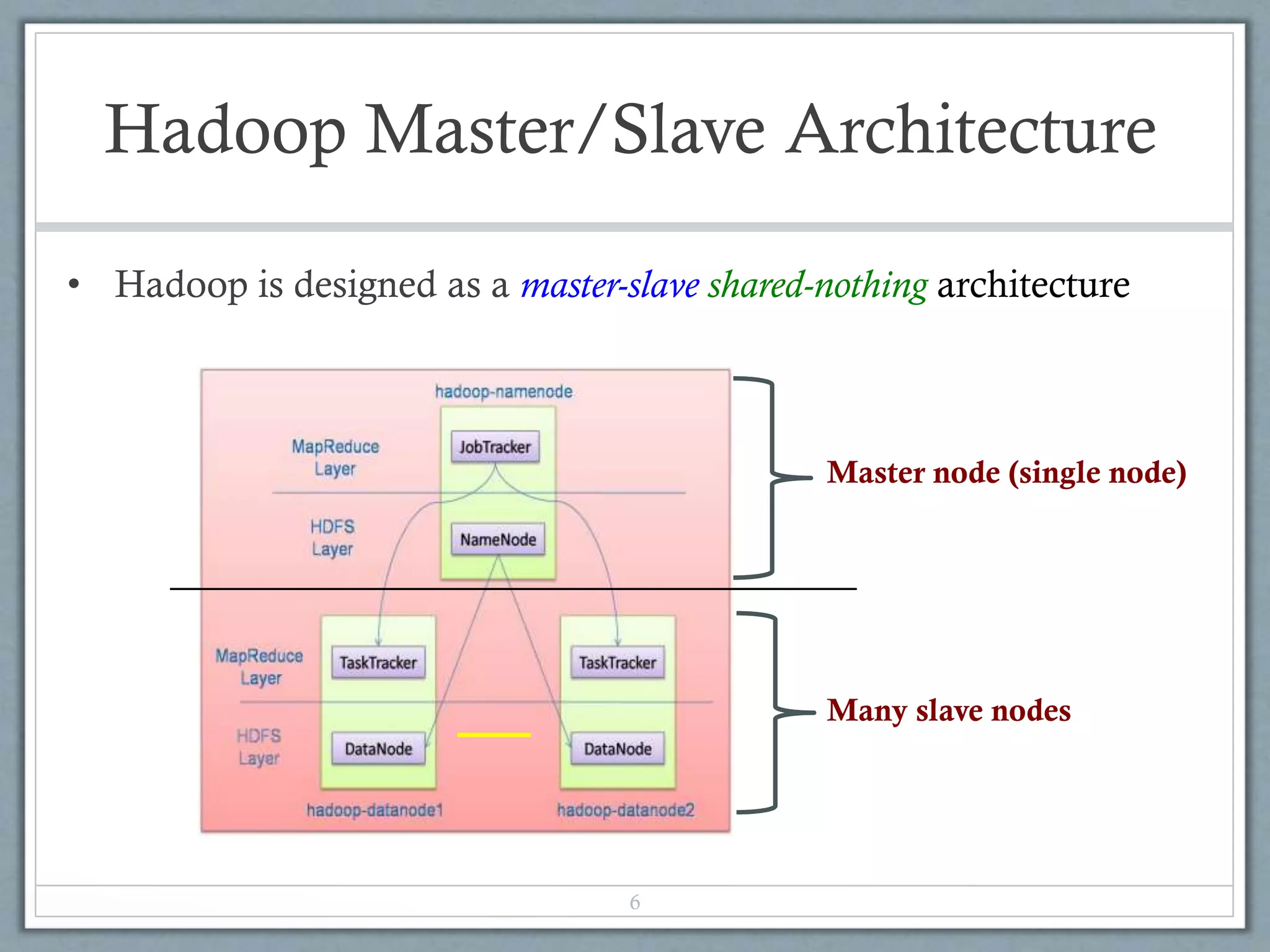 Hadoop Master/Slave Architecture
• Hadoop is designed as a master-slave shared-nothing architecture
6
Master node (single node)
Many slave nodes
 