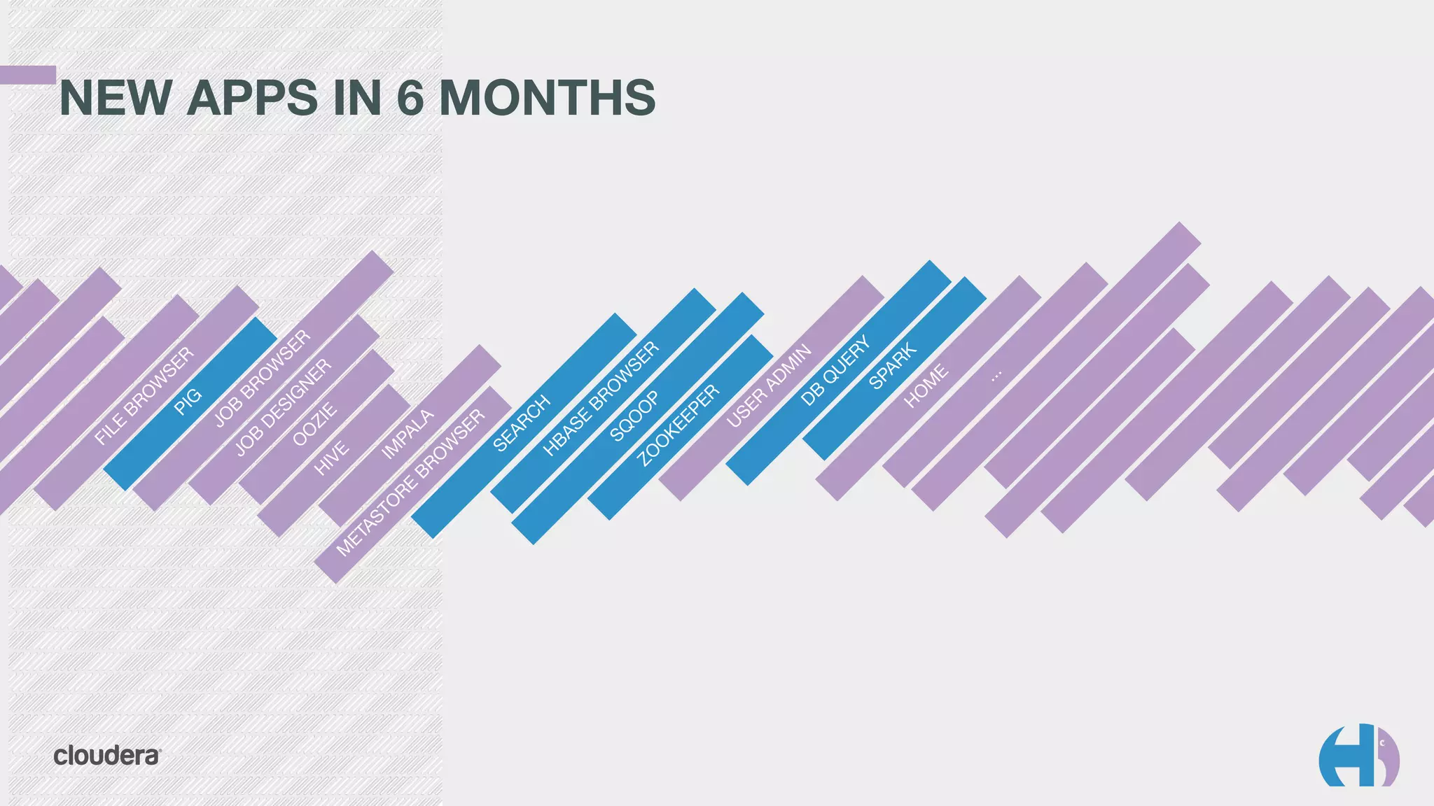 NEW APPS IN 6 MONTHS
PIG
JO
B
BRO
W
SER
JO
B
DESIG
N
ER
O
O
ZIEH
IVE
IM
PALA
M
ETASTO
RE
BRO
W
SER
SEARC
HH
BASE
BRO
W
SER
SQ
O
O
P
ZO
O
KEEPER
U
SER
ADM
INDB
Q
U
ERY
SPARKH
O
M
E
...
FILE
BRO
W
SER
 