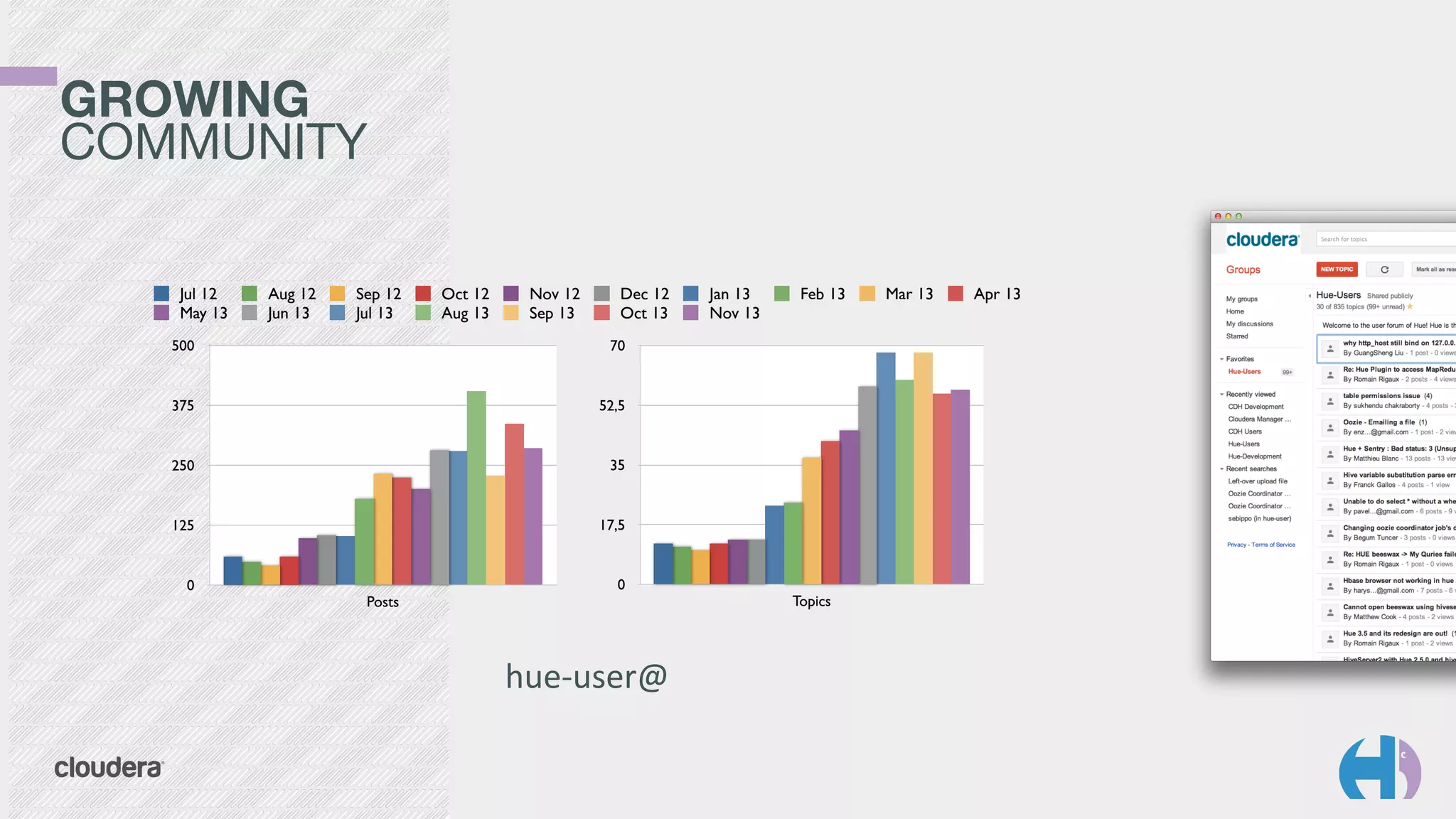 GROWING 
COMMUNITY
hue-­‐user@
0
125
250
375
500
Posts
Jul 12 Aug 12 Sep 12 Oct 12 Nov 12 Dec 12 Jan 13 Feb 13 Mar 13 Apr 13
May 13 Jun 13 Jul 13 Aug 13 Sep 13 Oct 13 Nov 13
0
17,5
35
52,5
70
Topics
 