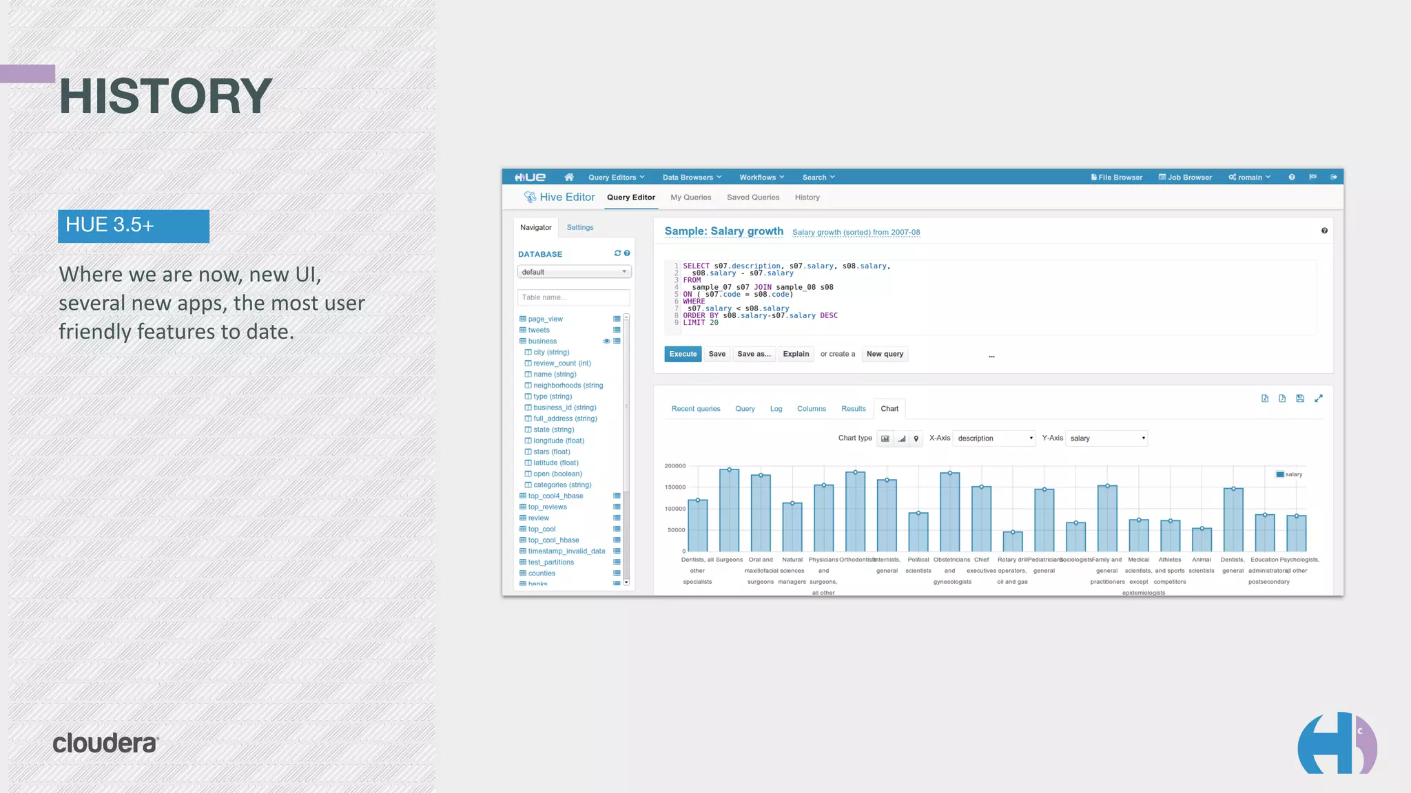 HISTORY 
HUE 3.5+
Where	
  we	
  are	
  now,	
  new	
  UI,	
  
several	
  new	
  apps,	
  the	
  most	
  user	
  
friendly	
  features	
  to	
  date.
 