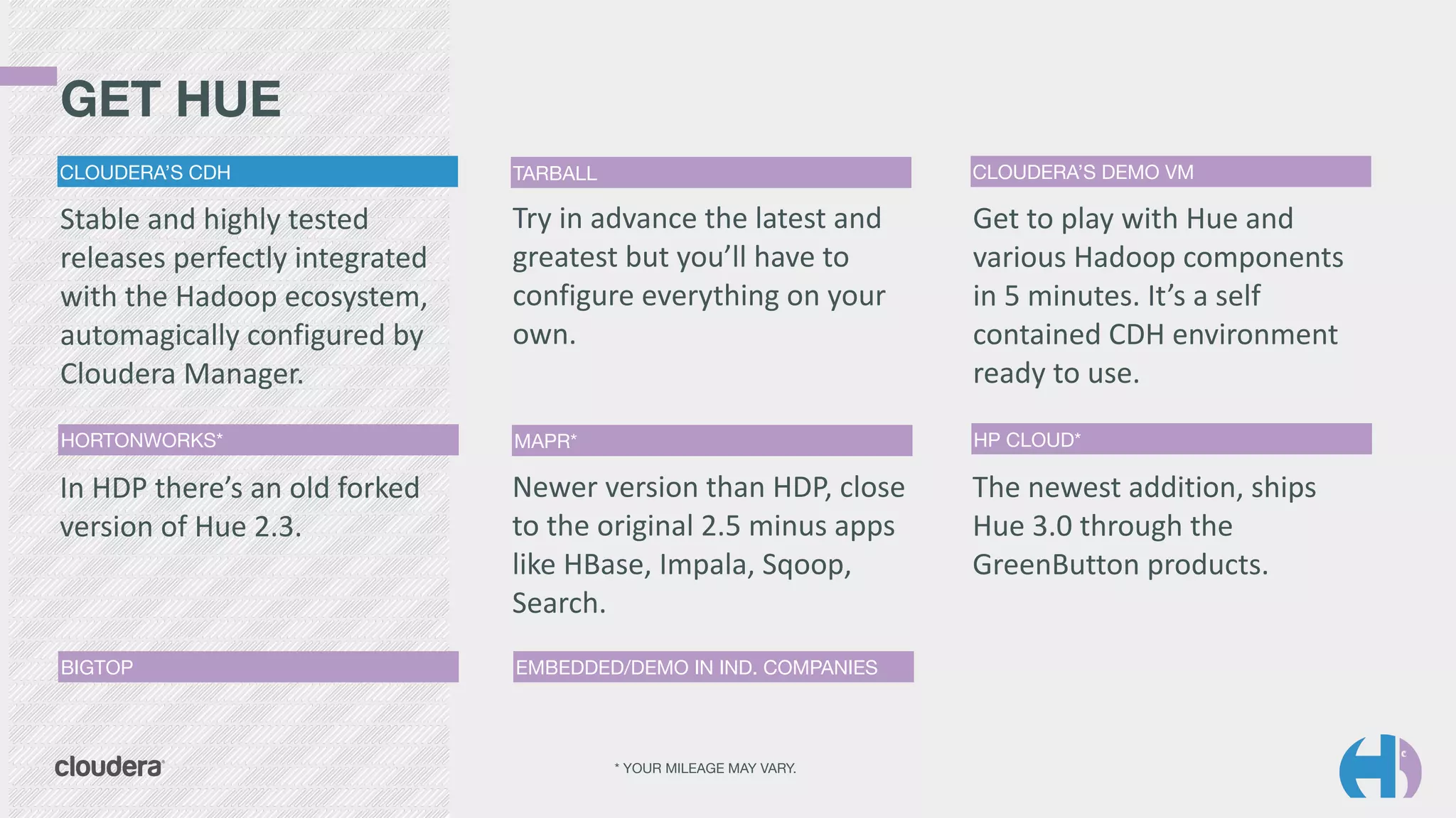 GET HUE 
Try	
  in	
  advance	
  the	
  latest	
  and	
  
greatest	
  but	
  you’ll	
  have	
  to	
  
configure	
  everything	
  on	
  your	
  
own.
Get	
  to	
  play	
  with	
  Hue	
  and	
  
various	
  Hadoop	
  components	
  
in	
  5	
  minutes.	
  It’s	
  a	
  self	
  
contained	
  CDH	
  environment	
  
ready	
  to	
  use.
Newer	
  version	
  than	
  HDP,	
  close	
  
to	
  the	
  original	
  2.5	
  minus	
  apps	
  
like	
  HBase,	
  Impala,	
  Sqoop,	
  
Search.
The	
  newest	
  addition,	
  ships	
  
Hue	
  3.0	
  through	
  the	
  
GreenButton	
  products.	
  
Stable	
  and	
  highly	
  tested	
  
releases	
  perfectly	
  integrated	
  
with	
  the	
  Hadoop	
  ecosystem,	
  
automagically	
  configured	
  by	
  
Cloudera	
  Manager.
In	
  HDP	
  there’s	
  an	
  old	
  forked	
  
version	
  of	
  Hue	
  2.3.
CLOUDERA’S CDH TARBALL CLOUDERA’S DEMO VM
HORTONWORKS* MAPR* HP CLOUD*
* YOUR MILEAGE MAY VARY.
BIGTOP EMBEDDED/DEMO IN IND. COMPANIES
 