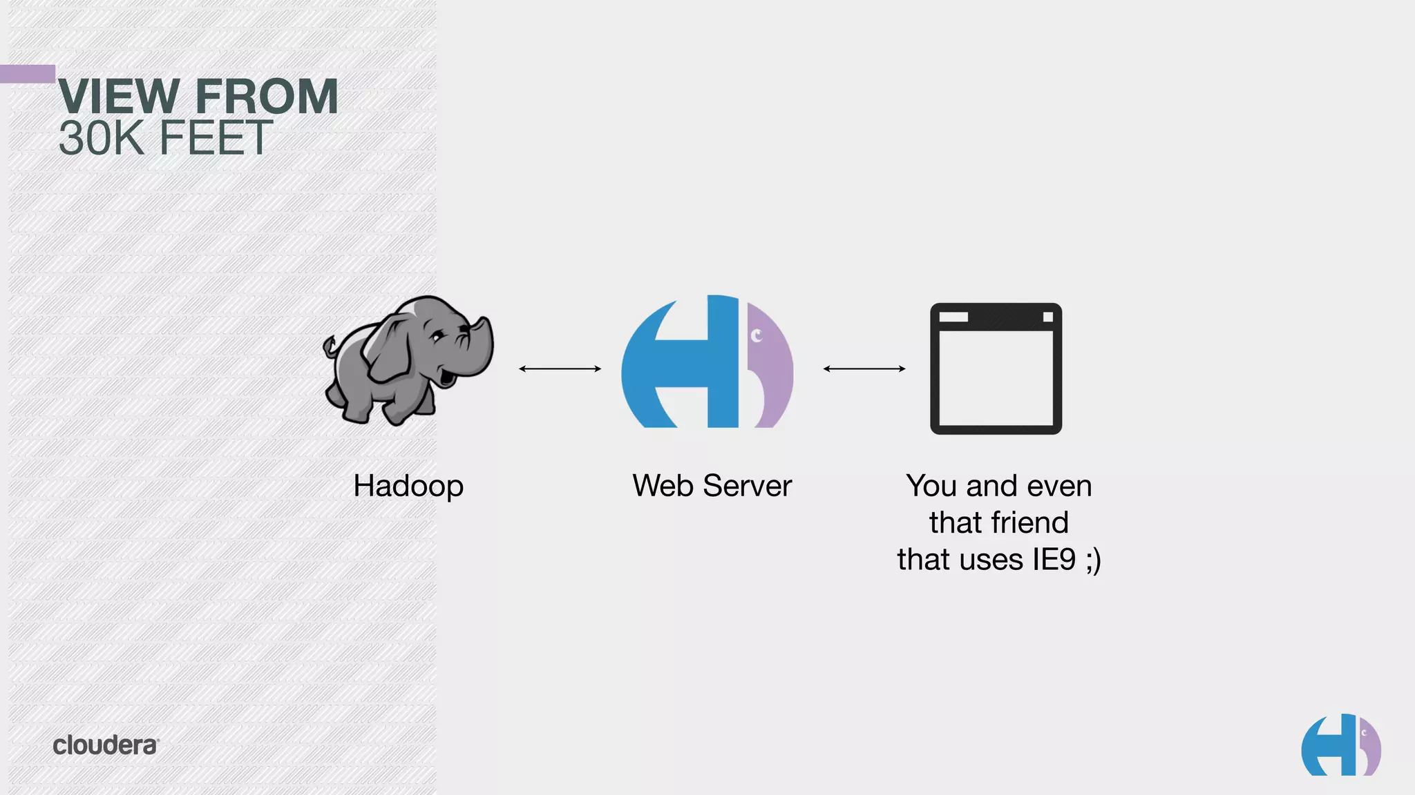 VIEW FROM 
30K FEET
Hadoop Web Server You and even

that friend 

that uses IE9 ;)
 