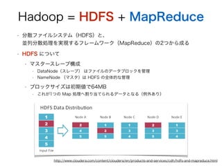 Hadoop = HDFS + MapReduce
? ɢե륷ƥࣨHDFSȡ?
KзɢIgFե``MapReduce2Ĥɤ
? HDFS ˤĤ
? ޥ``֘
? DataNode`֣ ϥեΥǩ`֥å
? NameNode ޥ HDFS ȫĤʹ
? ֥åϳڂ64MB
? 줬1Ĥ Map Iظ굱Ƥǩ`Ȥʤ루⤢꣩
http://www.cloudera.com/content/cloudera/en/products-and-services/cdh/hdfs-and-mapreduce.html
 