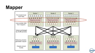 Introduction to MapReduce and Hadoop | PPTX