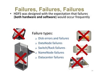 Failure types:
 Disk errors and failures
 DataNode failures
 Switch/Rack failures
 NameNode failures
 Datacenter failures
Failures, Failures, Failures
• HDFS was designed with the expectation that failures
(both hardware and software) would occur frequently
14
NameNode
DataNode
 