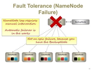 Fault Tolerance (NameNode
Failure)
16
NameNode BackupNode
DataNode DataNode DataNode DataNode DataNode
Not an epic failure, because you
have the BackupNode
NameNode loss requires
manual intervention
Automatic failover is
in the works
 