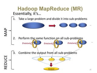 Essentially, it’s…
1. Take a large problem and divide it into sub-problems
2. Perform the same function on all sub-problems
3. Combine the output from all sub-problems
20
DoWork() DoWork() DoWork()
…
…
…
Output
MAPREDUCE
Hadoop MapReduce (MR)
 