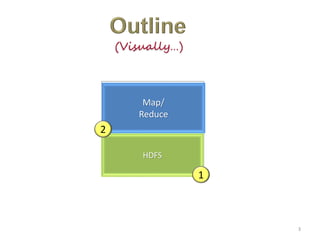 3
(Visually…)
HDFS
Map/
Reduce
1
2
 
