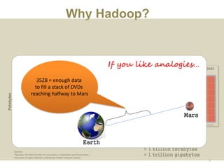 0
100
200
300
400
500
600
700
800
900
1000
966
848
715
619
434
364
269
227
Amount of Stored Data By Sector
(in Petabytes, 2009)
1 zettabyte?
= 1 million petabytes
= 1 billion terabytes
= 1 trillion gigabytes
Why Hadoop?
5
Sources:
"Big Data: The Next Frontier for Innovation, Competition and Productivity."
US Bureau of Labor Statistics | McKinsley Global Institute Analysis
Petabytes
Mars
Earth
35ZB = enough data
to fill a stack of DVDs
reaching halfway to Mars
If you like analogies…
 