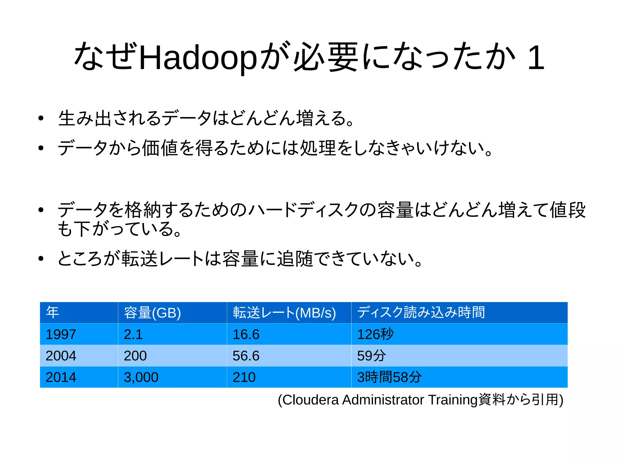 なぜHadoopが必要になったか 1
●
生み出されるデータはどんどん増える。
●
データから価値を得るためには処理をしなきゃいけない。
●
データを格納するためのハードディスクの容量はどんどん増えて値段
も下がっている。
●
ところが転送レートは容量に追随できていない。
年 容量(GB) 転送レート(MB/s) ディスク読み込み時間
1997 2.1 16.6 126秒
2004 200 56.6 59分
2014 3,000 210 3時間58分
(Cloudera Administrator Training資料から引用)
 