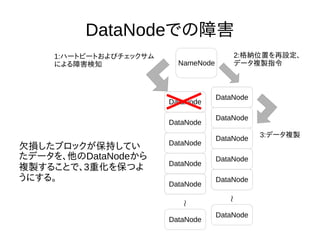 DataNodeでの障害
NameNode
DataNode
DataNode
DataNode
DataNode
DataNode
DataNode
DataNode
DataNode
DataNode
DataNode
DataNode
DataNode
DataNode
DataNode
DataNode
DataNode〜
〜
1:ハートビートおよびチェックサム
による障害検知
2:格納位置を再設定、
データ複製指令
3:データ複製
欠損したブロックが保持してい
たデータを、他のDataNodeから
複製することで、3重化を保つよ
うにする。
 