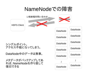 NameNodeでの障害
NameNode
DataNode
DataNode
DataNode
DataNode
DataNode
DataNode
DataNode
DataNode
DataNode
DataNode
DataNode
DataNode
DataNode
DataNode
DataNode
〜
〜
シングルポイント。
アクセス不能になってしまう。
DataNode中のデータは無事。
メタデータがバックアップしてあ
れば、NameNodeを作り直して
復旧できる
HDFS Client
1:格納場所問い合わせ
 