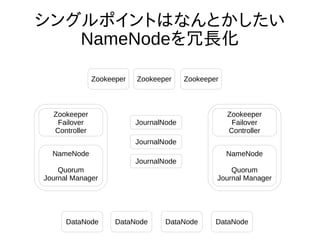 シングルポイントはなんとかしたい
NameNodeを冗長化
DataNode DataNode DataNode DataNode
Zookeeper Zookeeper Zookeeper
JournalNode
JournalNode
JournalNode
NameNode
Quorum
Journal Manager
Zookeeper
Failover
Controller
NameNode
Quorum
Journal Manager
Zookeeper
Failover
Controller
 