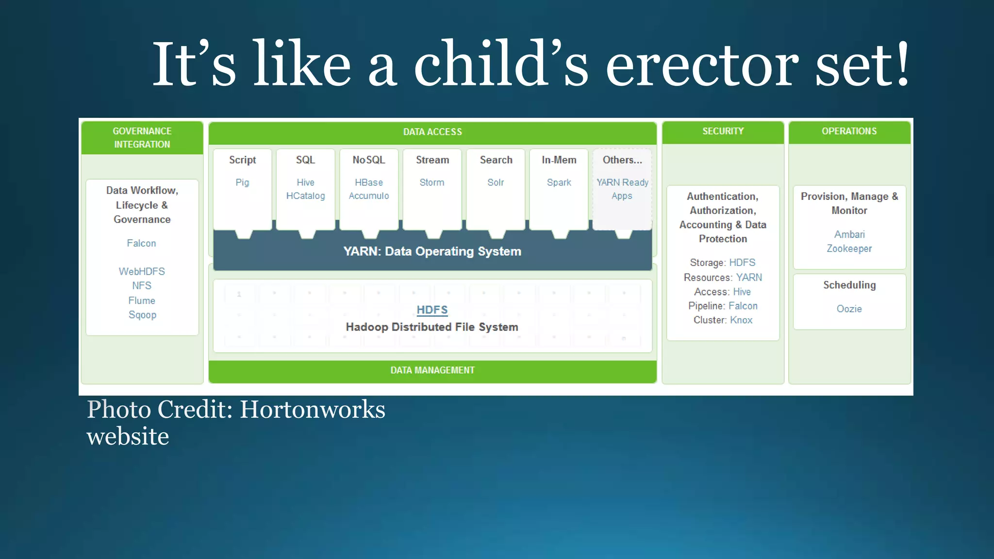 It’s like a child’s erector set!
 