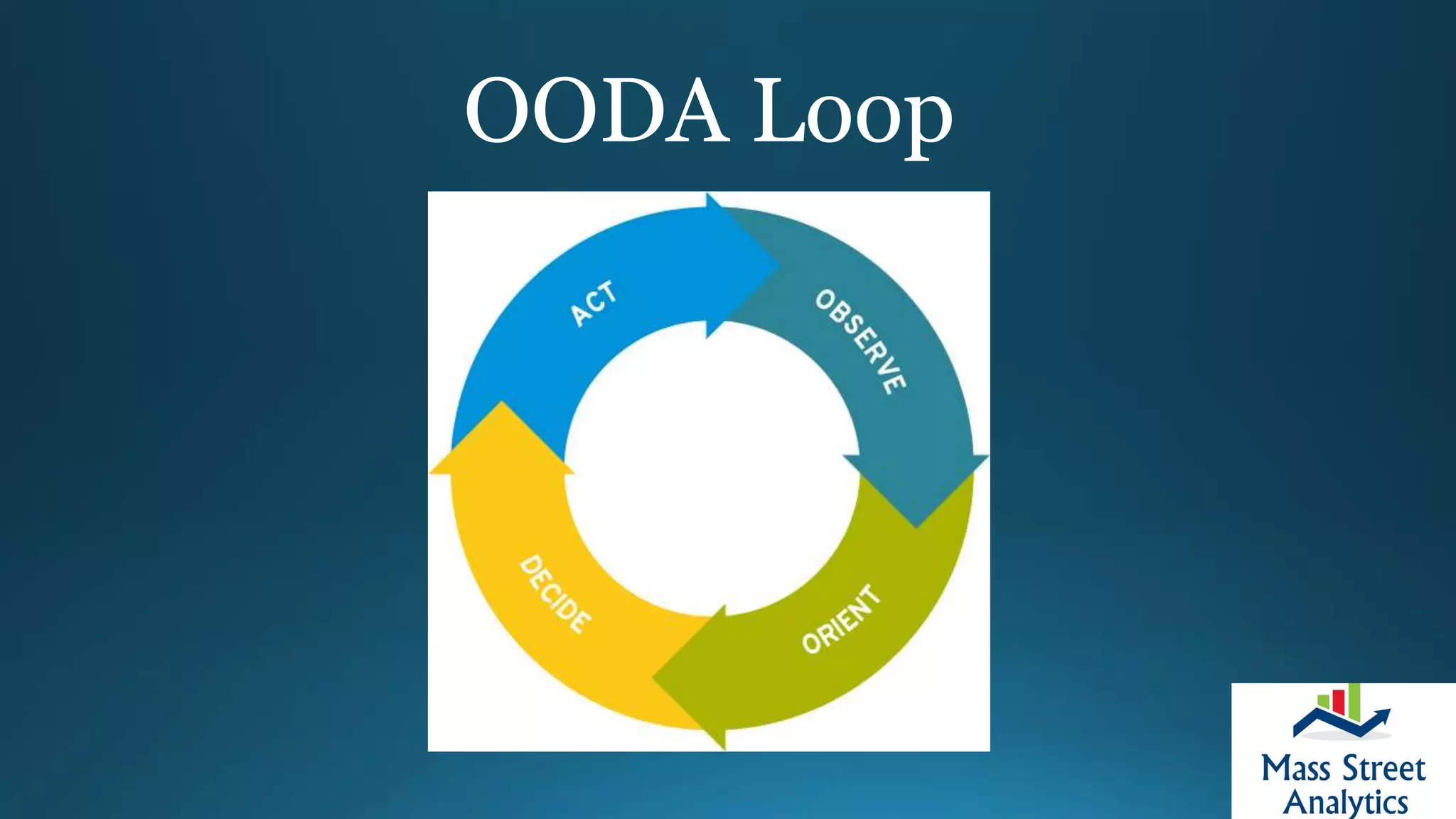 OODA Loop
 