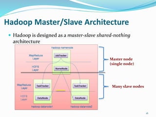 HADOOP | PPTX image.